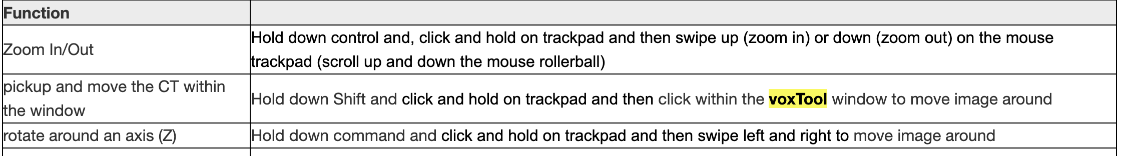 Table of voxTool mouse/keyboard controls